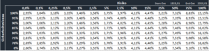 tabelle af=1 25%tax 60j.PNG