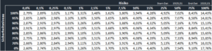 tabelle af=1,5 25%tax 60j.PNG