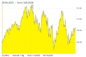 MSCI-World.jpg