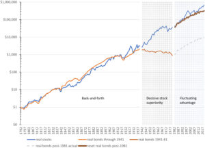 US-stock-bond-1792